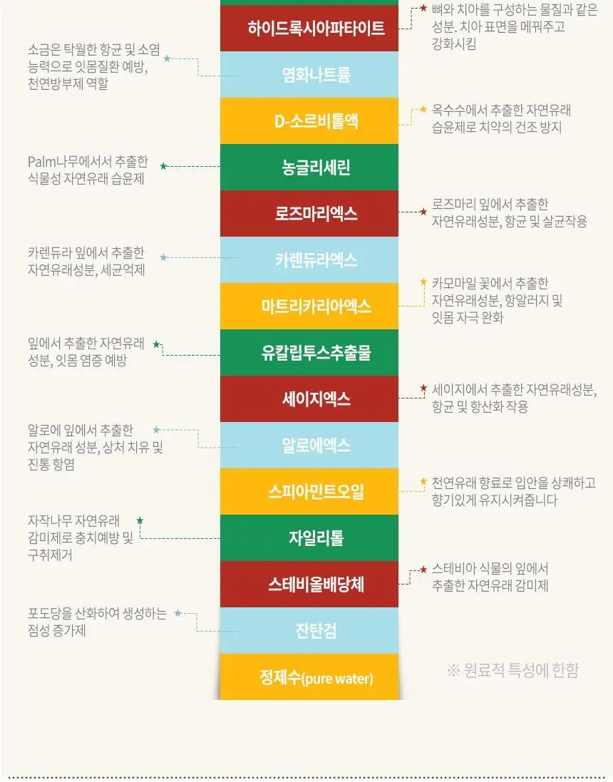 [고불소] 닥터치카 어린이 고불소 여행용 치약 칫솔 세트 상세페이지 23